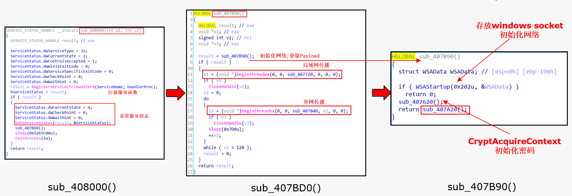 [网络安全自学篇] 七十三.WannaCry勒索病毒复现及分析（四）蠕虫传播机制全网源码详细解读网络杨秀璋的专栏-