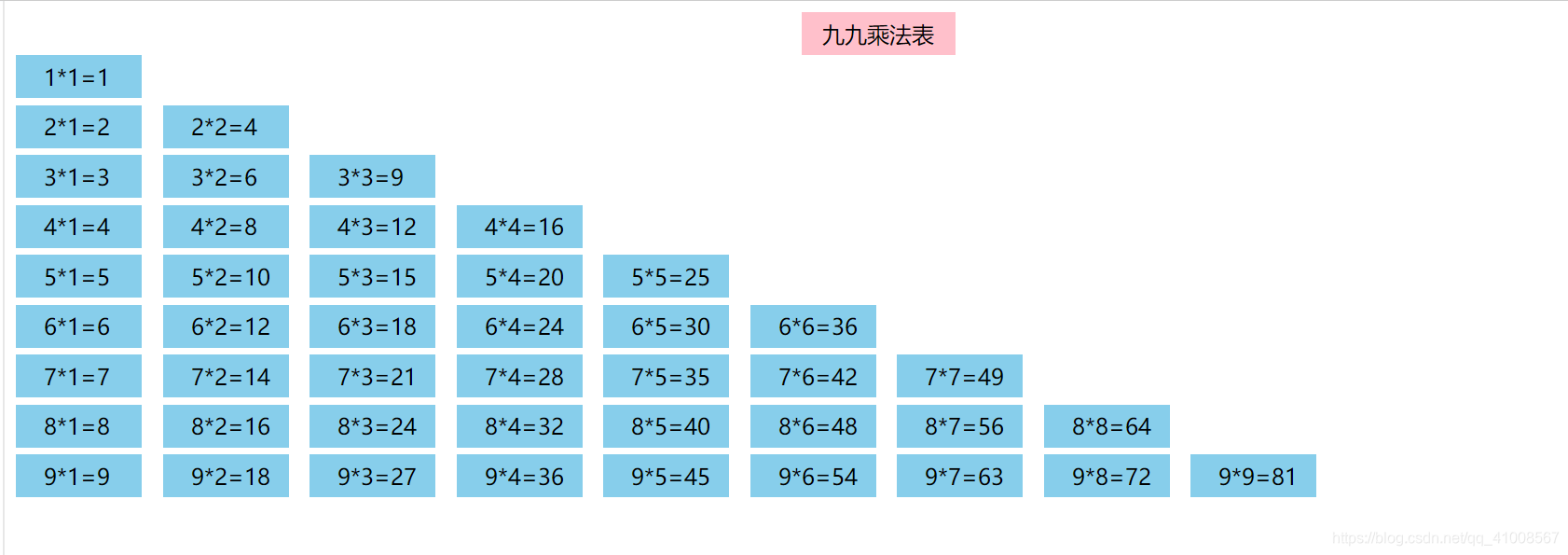 Nine-Nine Multiplication Table