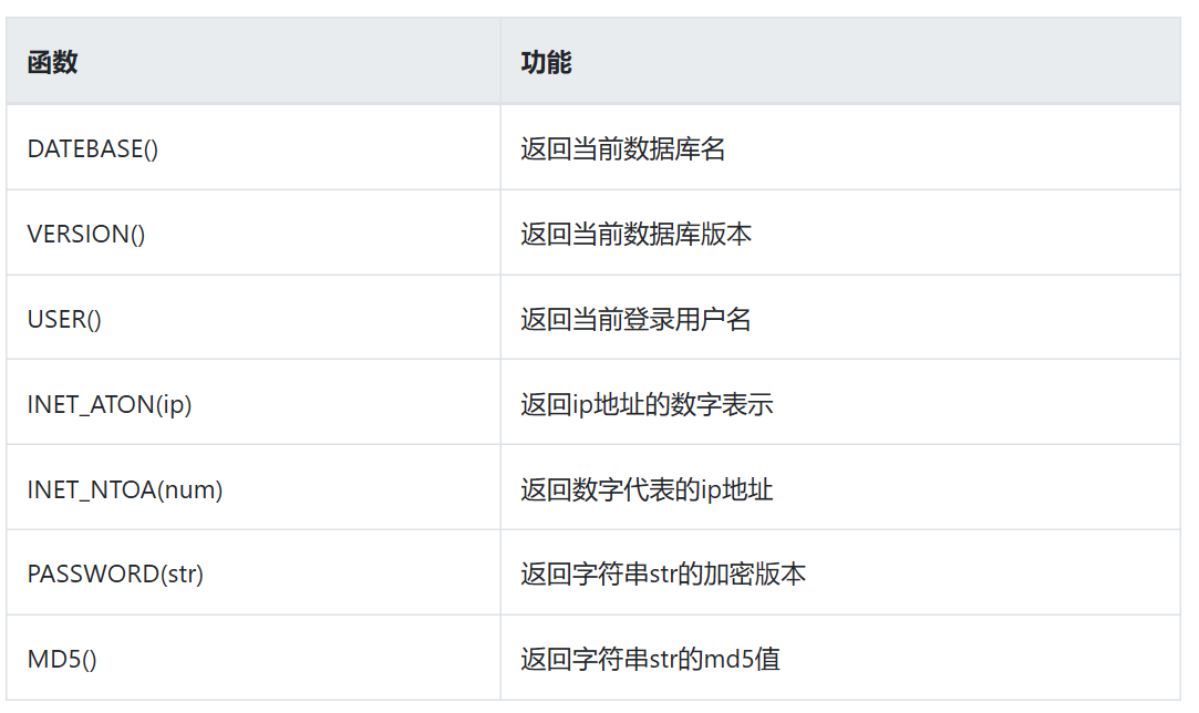 MySql：函数总结