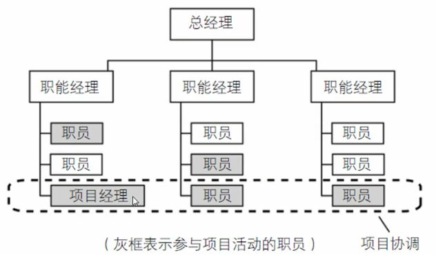 软件项目管理(学习笔记)