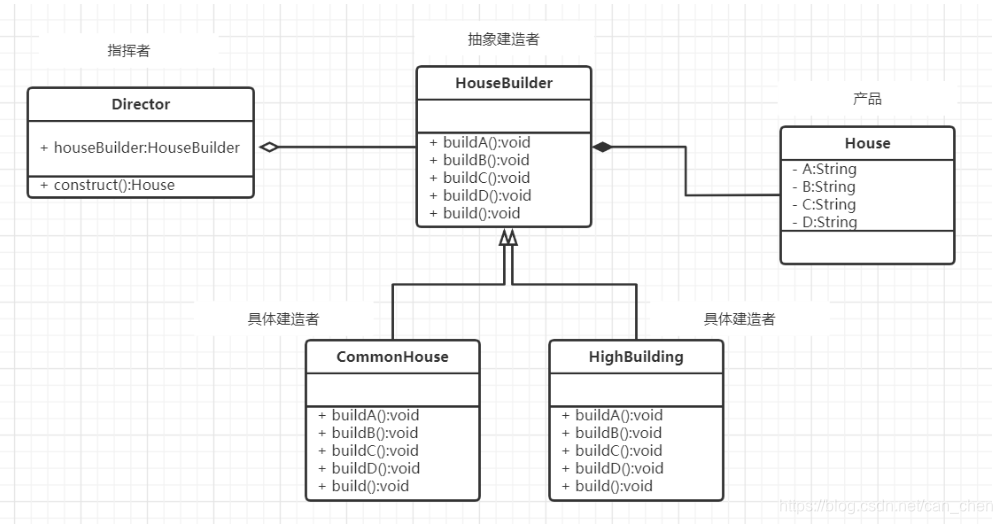 [外链图片转存失败,源站可能有防盗链机制,建议将图片保存下来直接上传(img-6wPJRtkD-1588601870391)(C:\Users\Administrator\AppData\Roaming\Typora\typora-user-images\image-20200504123302210.png)]