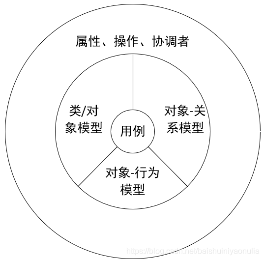软件工程导论—需求分析