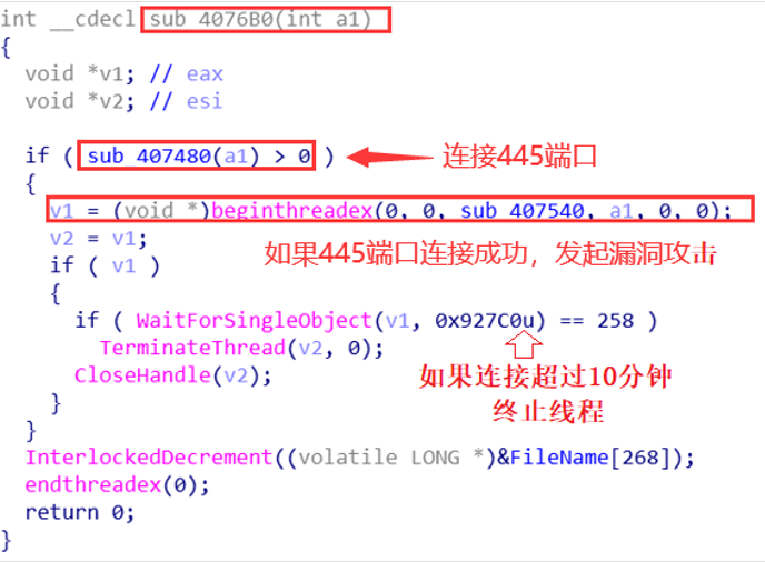 [网络安全自学篇] 七十三.WannaCry勒索病毒复现及分析（四）蠕虫传播机制全网源码详细解读网络杨秀璋的专栏-