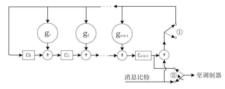 LFSR线性反馈移位寄存器循环码编码原理数字通信weixin44200569的博客-