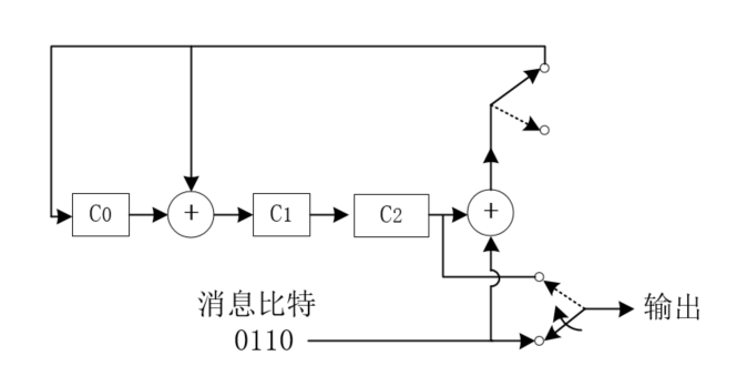LFSR线性反馈移位寄存器循环码编码原理数字通信weixin44200569的博客-