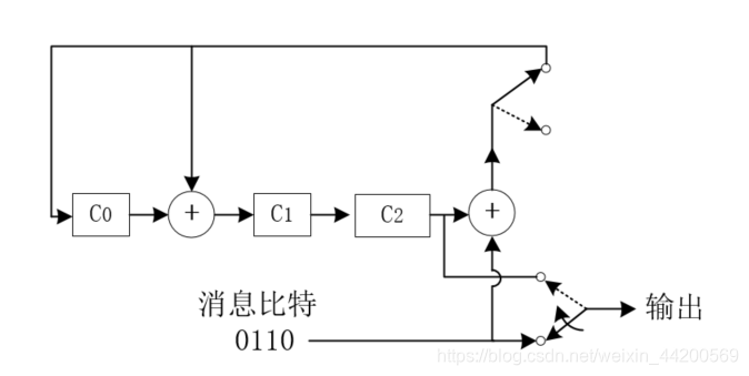 LFSR线性反馈移位寄存器循环码编码原理数字通信weixin44200569的博客-