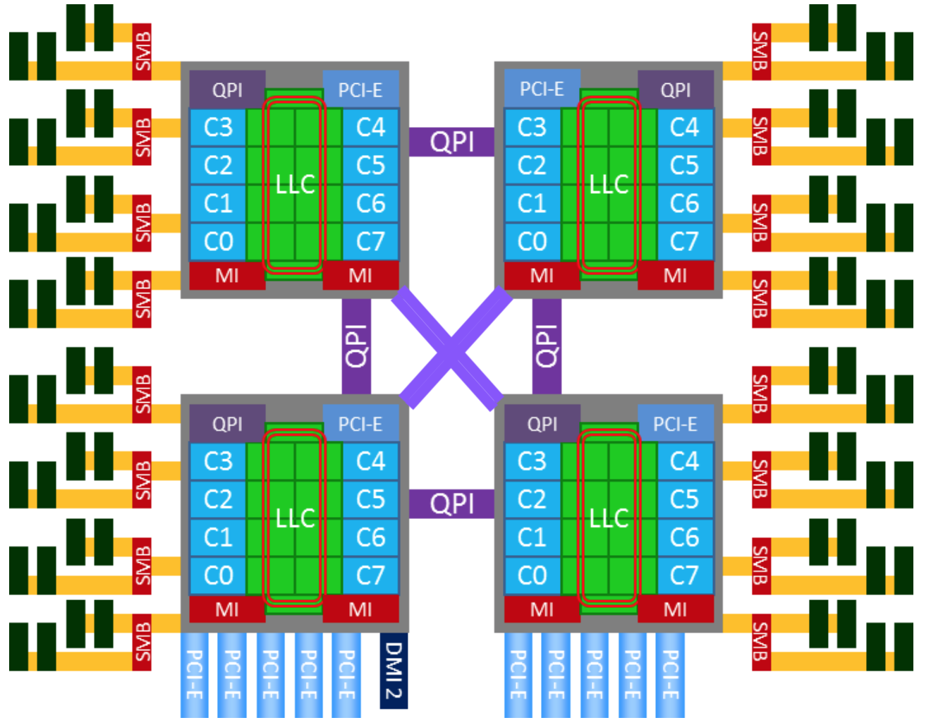 NUMA架构详解-CSDN博客