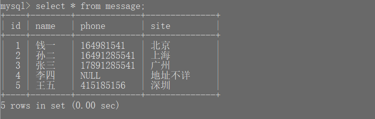 MySQL-增删改查(四)数据库weekeight-