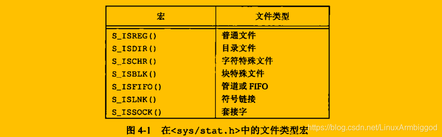 Linux系统编程21 文件系统 - 文件属性 stmode奶牛养殖场小马-