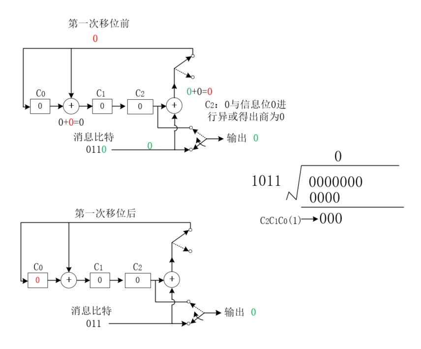 LFSR线性反馈移位寄存器循环码编码原理数字通信weixin44200569的博客-