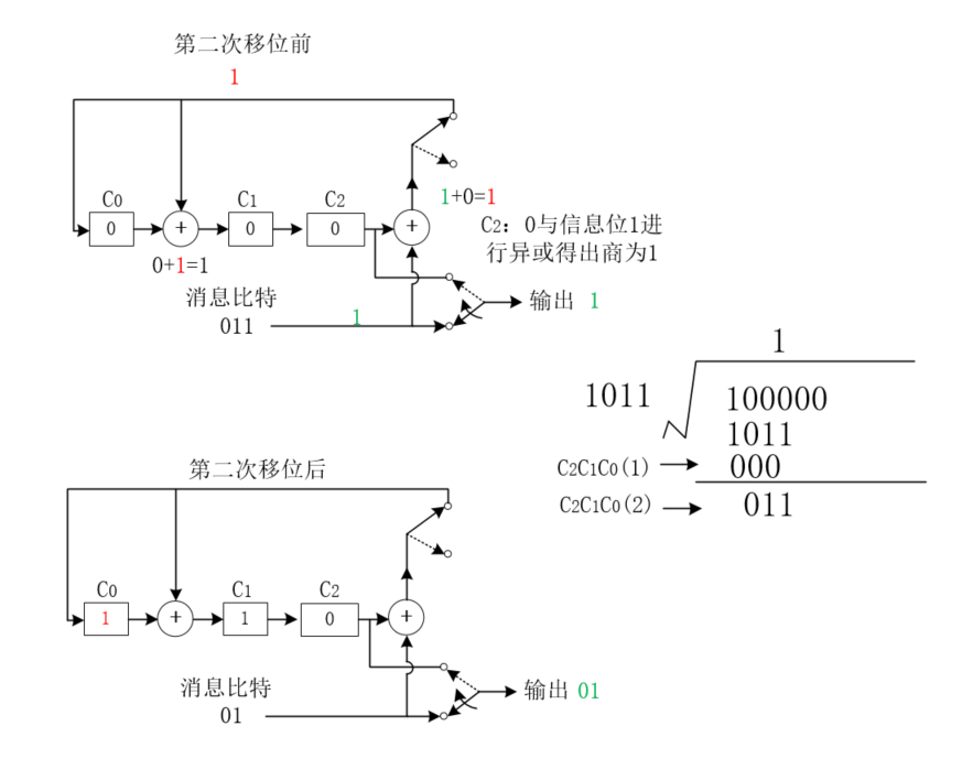 LFSR线性反馈移位寄存器循环码编码原理数字通信weixin44200569的博客-