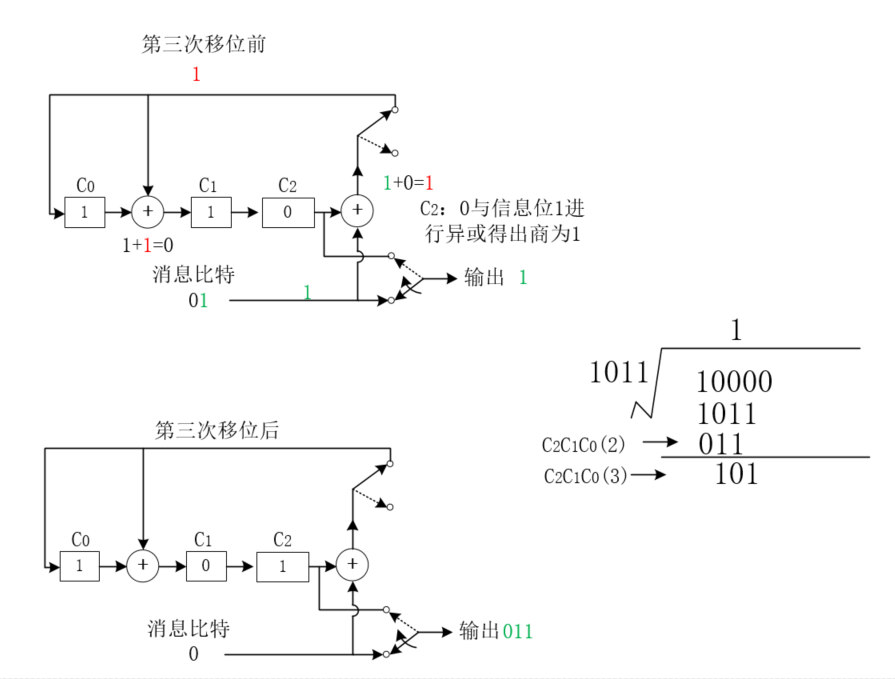 LFSR线性反馈移位寄存器循环码编码原理数字通信weixin44200569的博客-