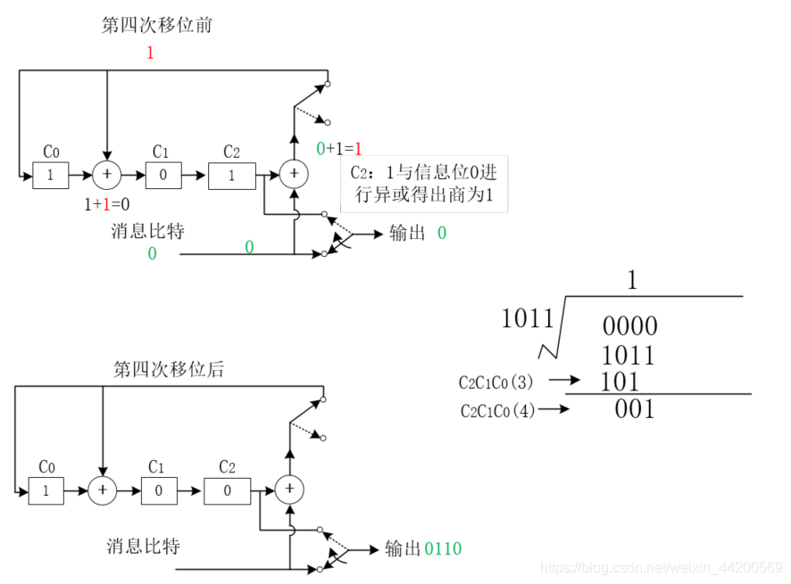 LFSR线性反馈移位寄存器循环码编码原理数字通信weixin44200569的博客-