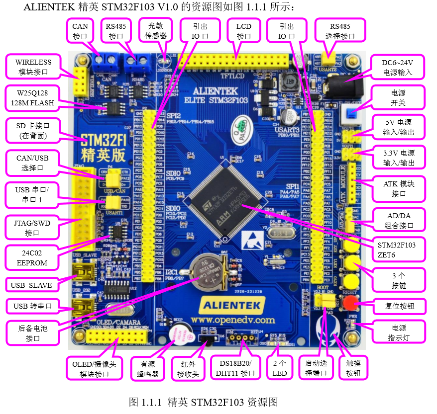 初学STM32对于电路原理图之浅识（MCU，程序烧录模块电路）嵌入式SilhouetteLin的博客-