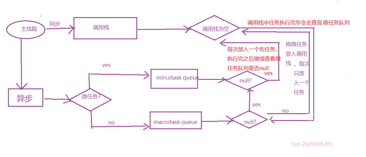 前端经典面试500题【下】