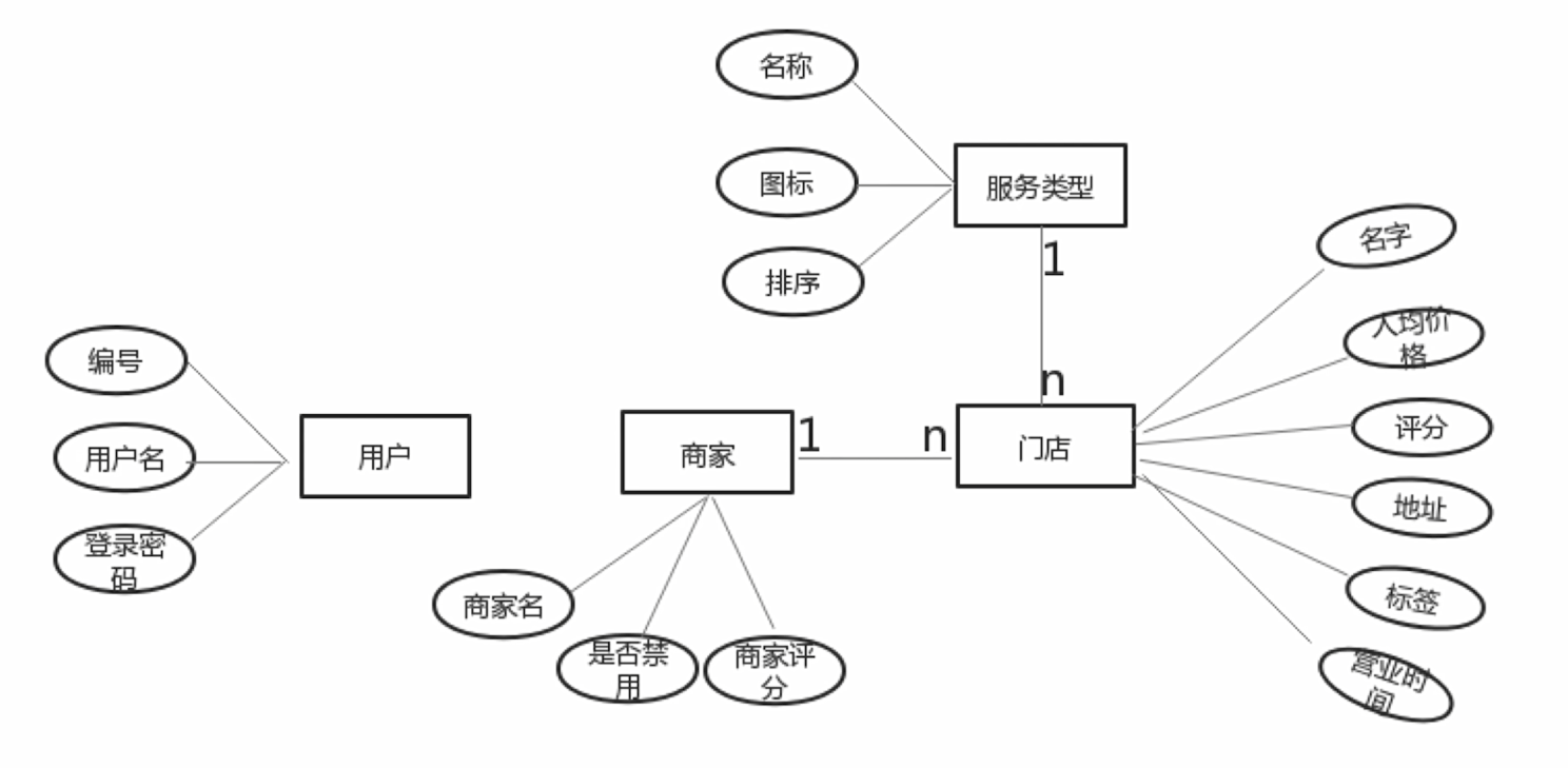 1、点评搜索服务&推荐系统项目概述大数据渐若窥宏大的博客-