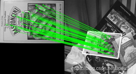 opencv-python 特征匹配结合单应性去查找对象人工智能update-