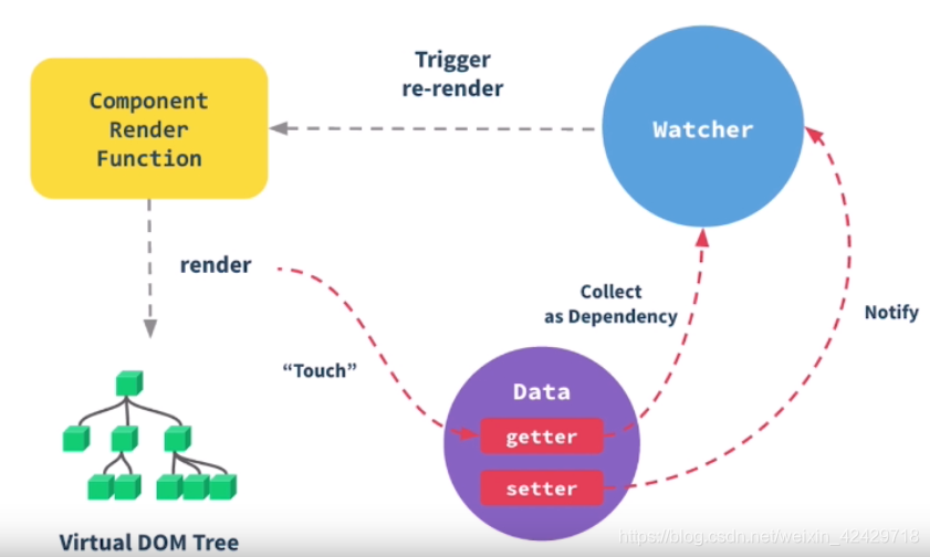 【前端】那些容易忘掉的前端知识 Vue梳理篇javascript超逸の学习技术博客-