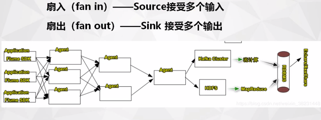 大数据采集架构