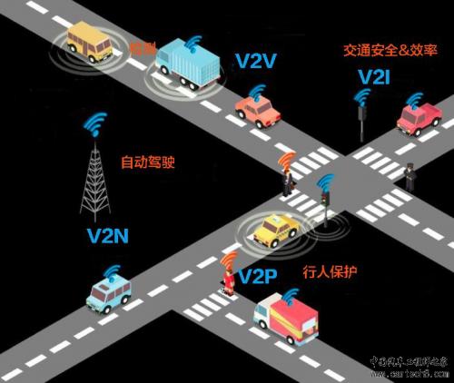 简单谈谈5G/C-V2X技术与自动驾驶的关系5g不积跬步，无以至千里！-