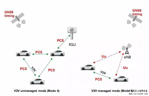 简单谈谈5G/C-V2X技术与自动驾驶的关系5g不积跬步，无以至千里！-