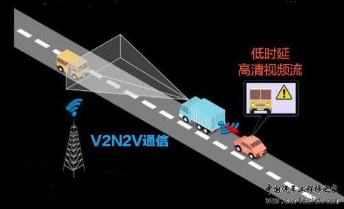 简单谈谈5G/C-V2X技术与自动驾驶的关系5g不积跬步，无以至千里！-