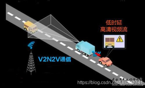 简单谈谈5G/C-V2X技术与自动驾驶的关系5g不积跬步,无以至千里!-