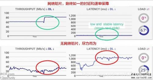 简单谈谈5G/C-V2X技术与自动驾驶的关系5g不积跬步,无以至千里!-