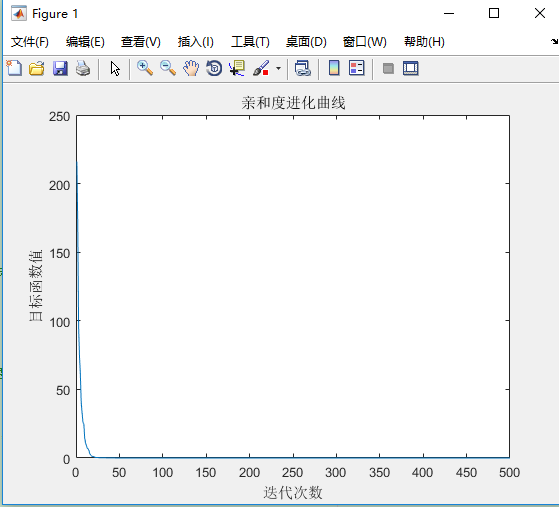 MATLAB识别曲谱_图片识别人物