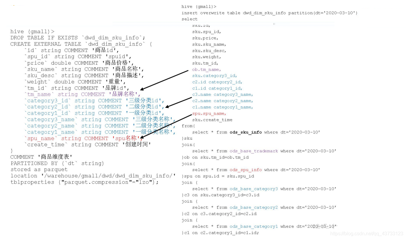 【项目】数仓项目(八)大数据Together-