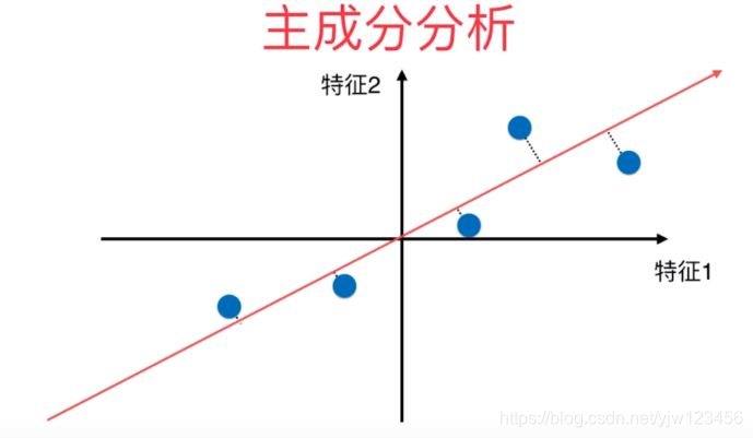 机器学习入门——详解主成分分析python日积月累-