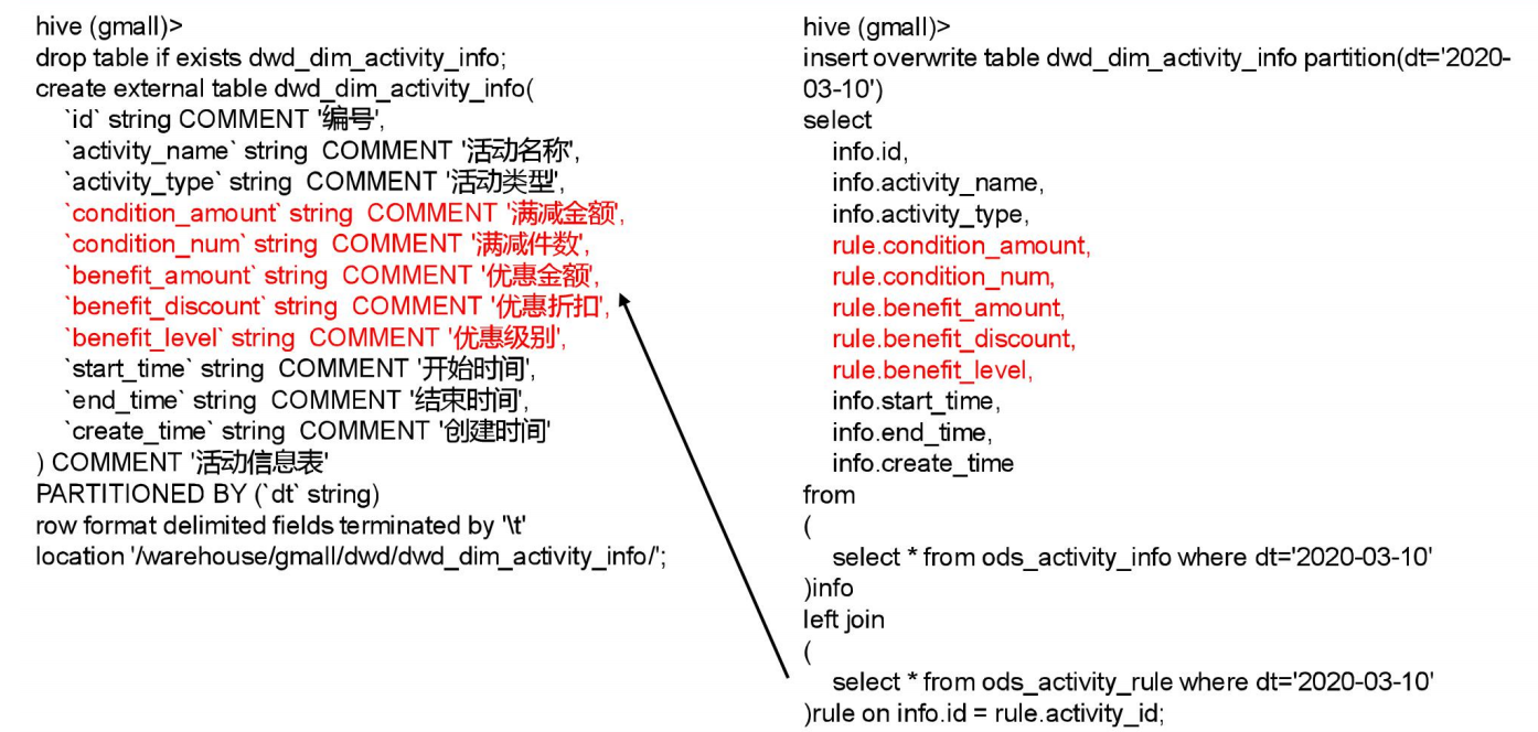 【项目】数仓项目(八)大数据Together-