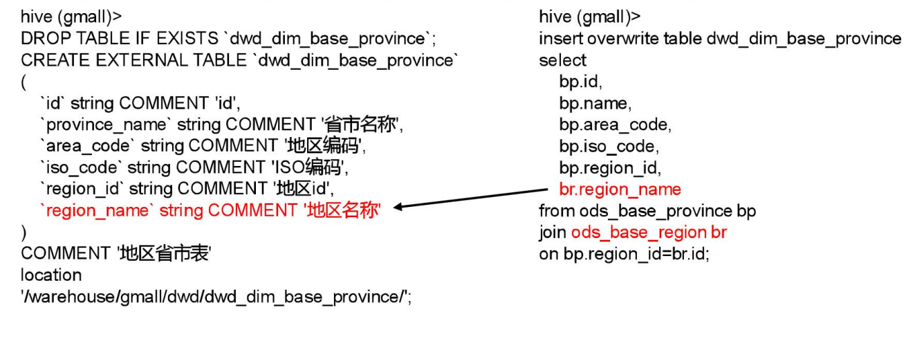 【项目】数仓项目(八)大数据Together-