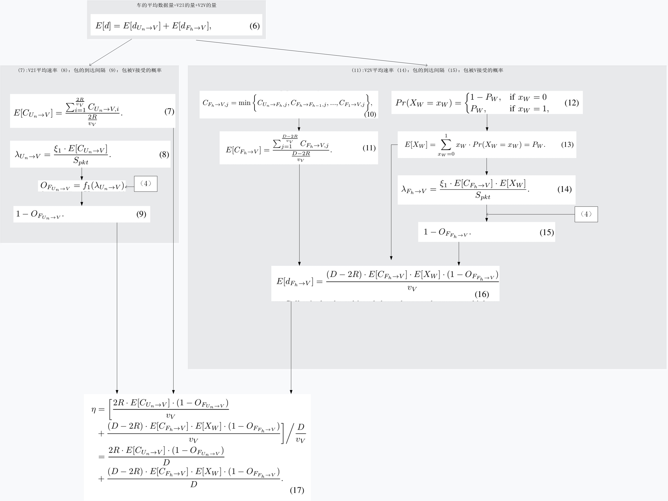 [论文笔记]Combining V2I with V2V Communications for Service Continuity in ...