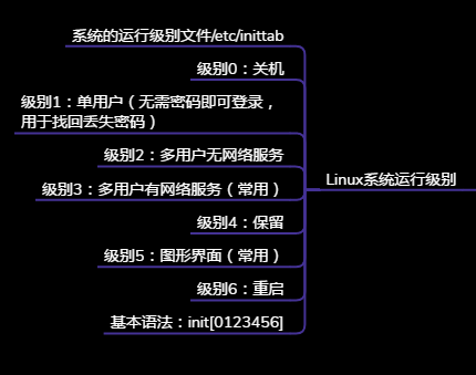 我，【Linux】，一个你离不开的操作系统开发工具qq40181435的博客-