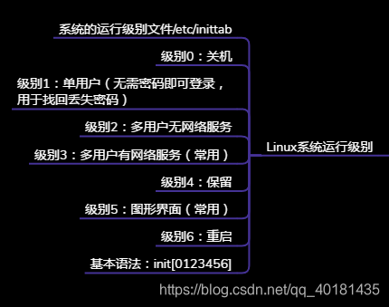 我,【Linux】,一个你离不开的操作系统开发工具qq40181435的博客-