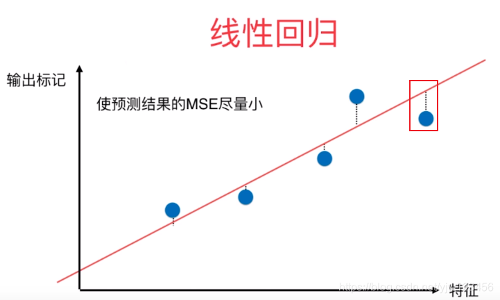 机器学习入门——详解主成分分析python日积月累-