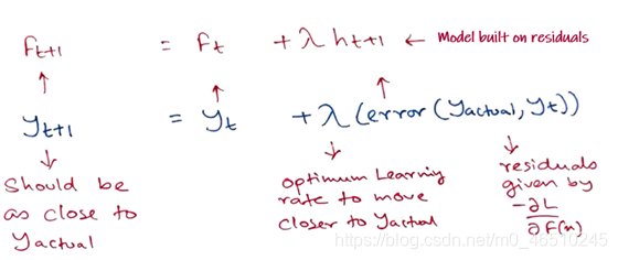 XGBoost算法背后的数学:尽可能简单地解释XGBoost算法背后的机制人工智能deephub-