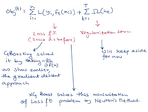 XGBoost算法背后的数学:尽可能简单地解释XGBoost算法背后的机制人工智能deephub-