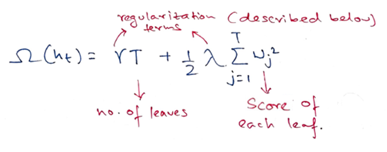 XGBoost算法背后的数学:尽可能简单地解释XGBoost算法背后的机制人工智能deephub-