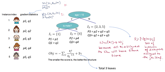 XGBoost算法背后的数学:尽可能简单地解释XGBoost算法背后的机制人工智能deephub-