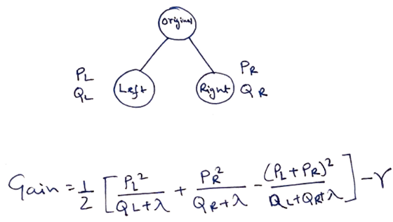 XGBoost算法背后的数学:尽可能简单地解释XGBoost算法背后的机制人工智能deephub-