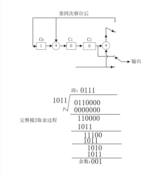 LFSR线性反馈移位寄存器循环码编码原理数字通信weixin44200569的博客-
