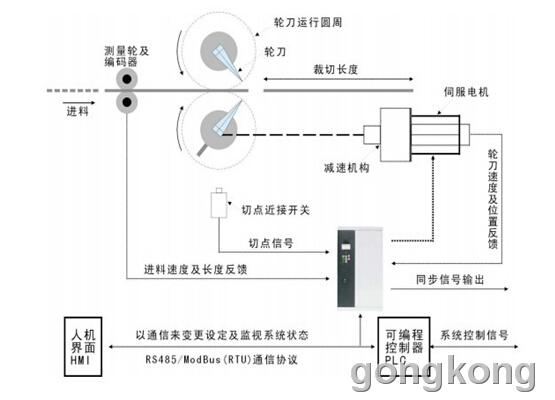 威科达轮切机在高速调直机系统中的应用案例