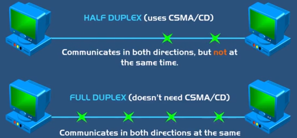【网络基础】CSMA/CD和CSMA/CA_csma/ca和csma/cd的名称解析-CSDN博客 image.