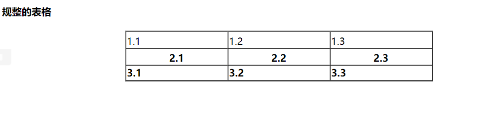 JavaWeb——HTML基础标签table标签与form标签的学习与理解javaqq44025396的博客-
