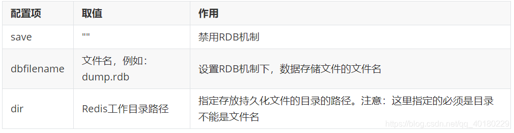 Redis持久化机制|RDB的触发时机|RDB相关配置|RDB安全考虑|AOF数据存储格式|AOF重写机制数据库SmallScorpion的博客-