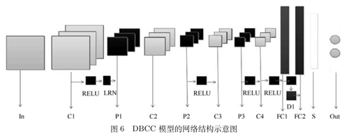 [外链图片转存失败,源站可能有防盗链机制,建议将图片保存下来直接上传(img-l8yIDfSb-1588646168814)(media/cc22a288a7db47675df01dfa37f9ae50.png)]