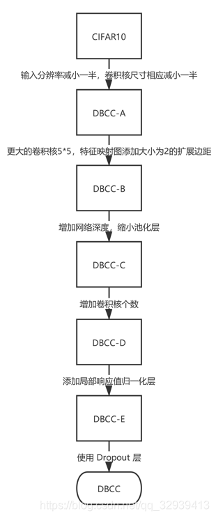 [外链图片转存失败,源站可能有防盗链机制,建议将图片保存下来直接上传(img-9JjxU0kq-1588646168816)(media/4afcd433137d8f52d34b35a912a2fd62.png)]